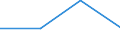 Million euro / Current account, Income, Investment income, Direct investment / Credit / Total - all NACE activities / New Member States - 10 countries (2004-2006) / Cyprus