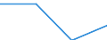 Währung: Million Euro / Zahlungsbilanz-Posten: Kapitalbilanz, Direktinvestitionen, im Ausland / Statistische Systematik der Wirtschaftszweige in der Europäischen Gemeinschaft (NACE Rev. 2): Insgesamt - alle NACE-Wirtschaftszweige / Geopolitische Partnereinheit: Europäische Union - 27 Länder (2007-2013) / Geopolitische Meldeeinheit: Spanien