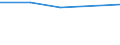 Währung: Million Euro / Zahlungsbilanz-Posten: Kapitalbilanz, Direktinvestitionen, im Ausland / Statistische Systematik der Wirtschaftszweige in der Europäischen Gemeinschaft (NACE Rev. 2): Insgesamt - alle NACE-Wirtschaftszweige / Geopolitische Partnereinheit: Europäische Union - 15 Länder (1995-2004) / Geopolitische Meldeeinheit: Slowakei