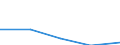 Währung: Million Euro / Zahlungsbilanz-Posten: Kapitalbilanz, Direktinvestitionen, im Ausland / Statistische Systematik der Wirtschaftszweige in der Europäischen Gemeinschaft (NACE Rev. 2): Insgesamt - alle NACE-Wirtschaftszweige / Geopolitische Partnereinheit: Neue Mitgliedstaaten - 12 Länder (2007-2013) / Geopolitische Meldeeinheit: Litauen