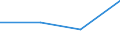 Währung: Million Euro / Zahlungsbilanz-Posten: Kapitalbilanz, Direktinvestitionen, im Ausland / Statistische Systematik der Wirtschaftszweige in der Europäischen Gemeinschaft (NACE Rev. 2): Insgesamt - alle NACE-Wirtschaftszweige / Geopolitische Partnereinheit: Neue Mitgliedstaaten - 10 Länder (2004-2006) / Geopolitische Meldeeinheit: Zypern