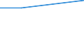 Million euro / Financial account, Direct investment, Abroad / Total - all NACE activities / European Union - 27 countries (2007-2013) / Greece