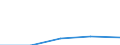 Million Euro / Kapitalbilanz, Direktinvestitionen, im Ausland / Insgesamt - alle NACE-Wirtschaftszweige / Europäische Union - 27 Länder (2007-2013) / Lettland