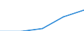 Million euro / Financial account, Direct investment, Abroad / Total - all NACE activities / European Union - 27 countries (2007-2013) / Austria