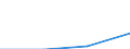 Million euro / Financial account, Direct investment, Abroad / Total - all NACE activities / European Union - 27 countries (2007-2013) / Slovakia