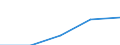 Million euro / Financial account, Direct investment, Abroad / Total - all NACE activities / European Union - 27 countries (2007-2013) / Finland