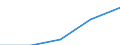 Million Euro / Kapitalbilanz, Direktinvestitionen, im Ausland / Insgesamt - alle NACE-Wirtschaftszweige / Europäische Union - 27 Länder (2007-2013) / Schweden