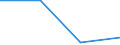 Million Euro / Kapitalbilanz, Direktinvestitionen, im Ausland / Insgesamt - alle NACE-Wirtschaftszweige / Europäische Union - 25 Länder (2004-2006) / Kroatien