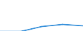 Million Euro / Kapitalbilanz, Direktinvestitionen, im Ausland / Insgesamt - alle NACE-Wirtschaftszweige / Europäische Union - 25 Länder (2004-2006) / Lettland