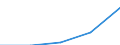 Million euro / Financial account, Direct investment, Abroad / Total - all NACE activities / European Union - 25 countries (2004-2006) / Slovakia