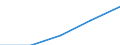 Million euro / Financial account, Direct investment, Abroad / Total - all NACE activities / European Union - 15 countries (1995-2004) / European Union - 27 countries (2007-2013)