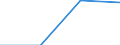 Million Euro / Kapitalbilanz, Direktinvestitionen, im Ausland / Insgesamt - alle NACE-Wirtschaftszweige / Europäische Union - 15 Länder (1995-2004) / Zypern