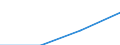 Million euro / Financial account, Direct investment, Abroad / Total - all NACE activities / New Member States - 12 countries (2007-2013) / European Union - 28 countries (2013-2020)