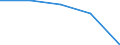 Million euro / Financial account, Direct investment, Abroad / Total - all NACE activities / New Member States - 12 countries (2007-2013) / Estonia