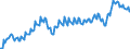 Unit of measure: Percentage of gross domestic product (GDP) / Seasonal adjustment: Unadjusted data (i.e. neither seasonally adjusted nor calendar adjusted data) / Balance of payments item: Current account / Stock or flow: Credit / Geopolitical entity (partner): European Union - 27 countries (from 2020) / Geopolitical entity (reporting): European Union - 27 countries (from 2020)