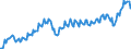 Unit of measure: Percentage of gross domestic product (GDP) / Seasonal adjustment: Unadjusted data (i.e. neither seasonally adjusted nor calendar adjusted data) / BOP_item: Current account / Stock or flow: Credit / Geopolitical entity (partner): European Union - 27 countries (from 2020) / Geopolitical entity (reporting): European Union - 27 countries (from 2020)