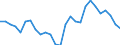 Unit of measure: Percentage of gross domestic product (GDP) / Seasonal adjustment: Unadjusted data (i.e. neither seasonally adjusted nor calendar adjusted data) / BOP_item: Current account / Stock or flow: Credit / Geopolitical entity (partner): European Union - 27 countries (from 2020) / Geopolitical entity (reporting): Belgium