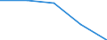 Unit of measure: Percentage of gross domestic product (GDP) / Seasonal adjustment: Unadjusted data (i.e. neither seasonally adjusted nor calendar adjusted data) / BOP_item: Current account / Stock or flow: Credit / Geopolitical entity (partner): European Union - 27 countries (from 2020) / Geopolitical entity (reporting): Bulgaria