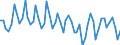 Unit of measure: Percentage of gross domestic product (GDP) / Seasonal adjustment: Unadjusted data (i.e. neither seasonally adjusted nor calendar adjusted data) / BOP_item: Current account / Stock or flow: Credit / Geopolitical entity (partner): European Union - 27 countries (from 2020) / Geopolitical entity (reporting): Czechia