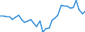 Unit of measure: Percentage of gross domestic product (GDP) / Seasonal adjustment: Unadjusted data (i.e. neither seasonally adjusted nor calendar adjusted data) / BOP_item: Current account / Stock or flow: Credit / Geopolitical entity (partner): European Union - 27 countries (from 2020) / Geopolitical entity (reporting): Estonia