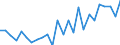 Unit of measure: Percentage of gross domestic product (GDP) / Seasonal adjustment: Unadjusted data (i.e. neither seasonally adjusted nor calendar adjusted data) / BOP_item: Current account / Stock or flow: Credit / Geopolitical entity (partner): European Union - 27 countries (from 2020) / Geopolitical entity (reporting): Ireland