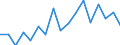 Unit of measure: Percentage of gross domestic product (GDP) / Seasonal adjustment: Unadjusted data (i.e. neither seasonally adjusted nor calendar adjusted data) / BOP_item: Current account / Stock or flow: Credit / Geopolitical entity (partner): European Union - 27 countries (from 2020) / Geopolitical entity (reporting): Greece