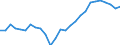 Unit of measure: Percentage of gross domestic product (GDP) / Seasonal adjustment: Unadjusted data (i.e. neither seasonally adjusted nor calendar adjusted data) / BOP_item: Current account / Stock or flow: Credit / Geopolitical entity (partner): European Union - 27 countries (from 2020) / Geopolitical entity (reporting): Spain