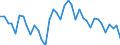 Unit of measure: Percentage of gross domestic product (GDP) / Seasonal adjustment: Unadjusted data (i.e. neither seasonally adjusted nor calendar adjusted data) / Balance of payments item: Current account / Stock or flow: Credit / Geopolitical entity (partner): European Union - 27 countries (from 2020) / Geopolitical entity (reporting): Belgium