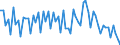 Unit of measure: Percentage of gross domestic product (GDP) / Seasonal adjustment: Unadjusted data (i.e. neither seasonally adjusted nor calendar adjusted data) / Balance of payments item: Current account / Stock or flow: Credit / Geopolitical entity (partner): European Union - 27 countries (from 2020) / Geopolitical entity (reporting): Bulgaria