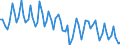 Unit of measure: Percentage of gross domestic product (GDP) / Seasonal adjustment: Unadjusted data (i.e. neither seasonally adjusted nor calendar adjusted data) / Balance of payments item: Current account / Stock or flow: Credit / Geopolitical entity (partner): European Union - 27 countries (from 2020) / Geopolitical entity (reporting): Czechia