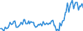 Unit of measure: Percentage of gross domestic product (GDP) / Seasonal adjustment: Unadjusted data (i.e. neither seasonally adjusted nor calendar adjusted data) / Balance of payments item: Current account / Stock or flow: Credit / Geopolitical entity (partner): European Union - 27 countries (from 2020) / Geopolitical entity (reporting): Denmark