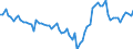 Unit of measure: Percentage of gross domestic product (GDP) / Seasonal adjustment: Unadjusted data (i.e. neither seasonally adjusted nor calendar adjusted data) / Balance of payments item: Current account / Stock or flow: Credit / Geopolitical entity (partner): European Union - 27 countries (from 2020) / Geopolitical entity (reporting): Estonia