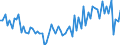 Unit of measure: Percentage of gross domestic product (GDP) / Seasonal adjustment: Unadjusted data (i.e. neither seasonally adjusted nor calendar adjusted data) / Balance of payments item: Current account / Stock or flow: Credit / Geopolitical entity (partner): European Union - 27 countries (from 2020) / Geopolitical entity (reporting): Ireland