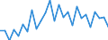 Unit of measure: Percentage of gross domestic product (GDP) / Seasonal adjustment: Unadjusted data (i.e. neither seasonally adjusted nor calendar adjusted data) / Balance of payments item: Current account / Stock or flow: Credit / Geopolitical entity (partner): European Union - 27 countries (from 2020) / Geopolitical entity (reporting): Greece