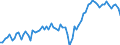 Unit of measure: Percentage of gross domestic product (GDP) / Seasonal adjustment: Unadjusted data (i.e. neither seasonally adjusted nor calendar adjusted data) / Balance of payments item: Current account / Stock or flow: Credit / Geopolitical entity (partner): European Union - 27 countries (from 2020) / Geopolitical entity (reporting): Spain