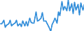 Unit of measure: Percentage of gross domestic product (GDP) / Seasonal adjustment: Unadjusted data (i.e. neither seasonally adjusted nor calendar adjusted data) / Balance of payments item: Current account / Stock or flow: Credit / Geopolitical entity (partner): European Union - 27 countries (from 2020) / Geopolitical entity (reporting): France