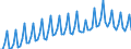 Unit of measure: Percentage of gross domestic product (GDP) / Seasonal adjustment: Unadjusted data (i.e. neither seasonally adjusted nor calendar adjusted data) / Balance of payments item: Current account / Stock or flow: Credit / Geopolitical entity (partner): European Union - 27 countries (from 2020) / Geopolitical entity (reporting): Croatia