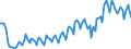 Unit of measure: Percentage of gross domestic product (GDP) / Seasonal adjustment: Unadjusted data (i.e. neither seasonally adjusted nor calendar adjusted data) / Balance of payments item: Current account / Stock or flow: Credit / Geopolitical entity (partner): European Union - 27 countries (from 2020) / Geopolitical entity (reporting): Italy
