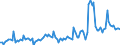 Unit of measure: Percentage of gross domestic product (GDP) / Seasonal adjustment: Unadjusted data (i.e. neither seasonally adjusted nor calendar adjusted data) / Balance of payments item: Current account / Stock or flow: Credit / Geopolitical entity (partner): European Union - 27 countries (from 2020) / Geopolitical entity (reporting): Cyprus