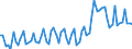 Unit of measure: Percentage of gross domestic product (GDP) / Seasonal adjustment: Unadjusted data (i.e. neither seasonally adjusted nor calendar adjusted data) / Balance of payments item: Current account / Stock or flow: Credit / Geopolitical entity (partner): European Union - 27 countries (from 2020) / Geopolitical entity (reporting): Latvia