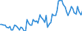 Unit of measure: Percentage of gross domestic product (GDP) / Seasonal adjustment: Unadjusted data (i.e. neither seasonally adjusted nor calendar adjusted data) / Balance of payments item: Current account / Stock or flow: Credit / Geopolitical entity (partner): European Union - 27 countries (from 2020) / Geopolitical entity (reporting): Lithuania