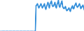 Unit of measure: Percentage of gross domestic product (GDP) / Seasonal adjustment: Unadjusted data (i.e. neither seasonally adjusted nor calendar adjusted data) / Balance of payments item: Current account / Stock or flow: Credit / Geopolitical entity (partner): European Union - 27 countries (from 2020) / Geopolitical entity (reporting): Luxembourg