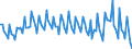 Unit of measure: Percentage of gross domestic product (GDP) / Seasonal adjustment: Unadjusted data (i.e. neither seasonally adjusted nor calendar adjusted data) / Balance of payments item: Current account / Stock or flow: Credit / Geopolitical entity (partner): European Union - 27 countries (from 2020) / Geopolitical entity (reporting): Hungary
