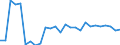 Unit of measure: Percentage of gross domestic product (GDP) / Seasonal adjustment: Unadjusted data (i.e. neither seasonally adjusted nor calendar adjusted data) / Balance of payments item: Current account / Stock or flow: Credit / Geopolitical entity (partner): European Union - 27 countries (from 2020) / Geopolitical entity (reporting): Malta