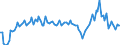 Unit of measure: Percentage of gross domestic product (GDP) / Seasonal adjustment: Unadjusted data (i.e. neither seasonally adjusted nor calendar adjusted data) / Balance of payments item: Current account / Stock or flow: Credit / Geopolitical entity (partner): European Union - 27 countries (from 2020) / Geopolitical entity (reporting): Netherlands