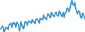 Unit of measure: Percentage of gross domestic product (GDP) / Seasonal adjustment: Unadjusted data (i.e. neither seasonally adjusted nor calendar adjusted data) / Balance of payments item: Current account / Stock or flow: Credit / Geopolitical entity (partner): European Union - 27 countries (from 2020) / Geopolitical entity (reporting): Poland
