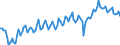 Unit of measure: Percentage of gross domestic product (GDP) / Seasonal adjustment: Unadjusted data (i.e. neither seasonally adjusted nor calendar adjusted data) / Balance of payments item: Current account / Stock or flow: Credit / Geopolitical entity (partner): European Union - 27 countries (from 2020) / Geopolitical entity (reporting): Portugal