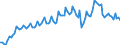 Unit of measure: Percentage of gross domestic product (GDP) / Seasonal adjustment: Unadjusted data (i.e. neither seasonally adjusted nor calendar adjusted data) / Balance of payments item: Current account / Stock or flow: Credit / Geopolitical entity (partner): European Union - 27 countries (from 2020) / Geopolitical entity (reporting): Slovenia