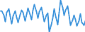 Unit of measure: Percentage of gross domestic product (GDP) / Seasonal adjustment: Unadjusted data (i.e. neither seasonally adjusted nor calendar adjusted data) / Balance of payments item: Current account / Stock or flow: Credit / Geopolitical entity (partner): European Union - 27 countries (from 2020) / Geopolitical entity (reporting): Slovakia