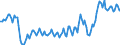 Unit of measure: Percentage of gross domestic product (GDP) / Seasonal adjustment: Unadjusted data (i.e. neither seasonally adjusted nor calendar adjusted data) / Balance of payments item: Current account / Stock or flow: Credit / Geopolitical entity (partner): European Union - 27 countries (from 2020) / Geopolitical entity (reporting): Finland